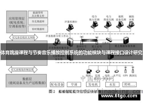 体育跳操课程与节奏音乐播放控制系统的功能模块与课程接口设计研究