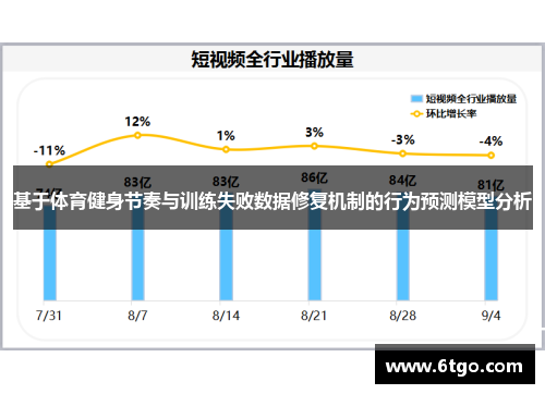 基于体育健身节奏与训练失败数据修复机制的行为预测模型分析