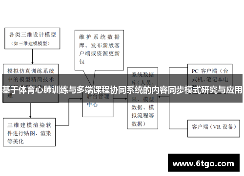 基于体育心肺训练与多端课程协同系统的内容同步模式研究与应用