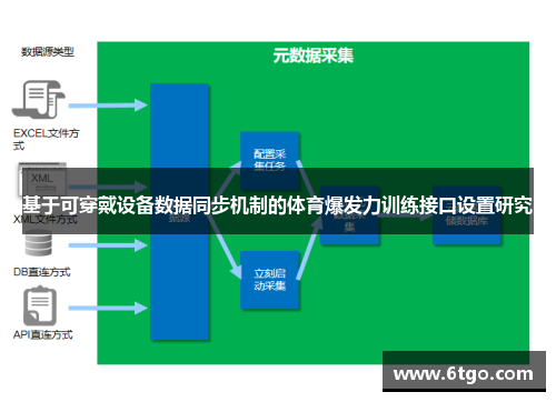 基于可穿戴设备数据同步机制的体育爆发力训练接口设置研究