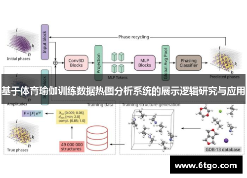 基于体育瑜伽训练数据热图分析系统的展示逻辑研究与应用