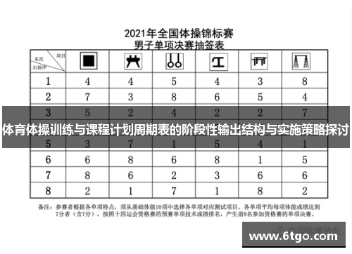 体育体操训练与课程计划周期表的阶段性输出结构与实施策略探讨