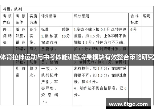 体育拉伸运动与中考体能训练冷身模块有效整合策略研究
