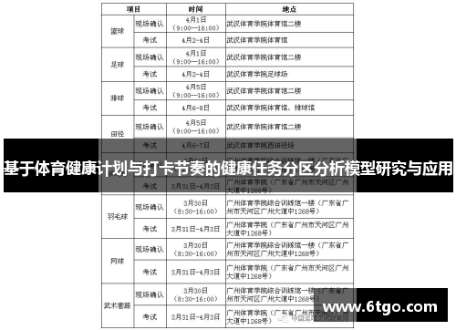 基于体育健康计划与打卡节奏的健康任务分区分析模型研究与应用