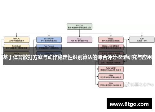 基于体育散打方案与动作稳定性识别算法的综合评分模型研究与应用