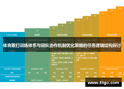 体育散打训练体系与团队协作机制优化策略的任务逻辑结构探讨